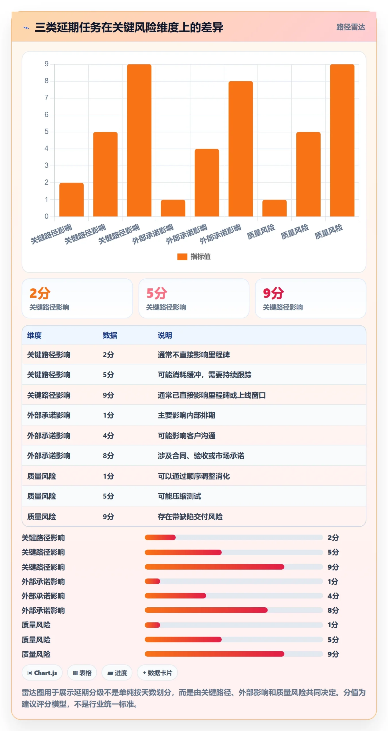 逾期实操方法:PMO提升延期管理效率的实操方法方法与模板