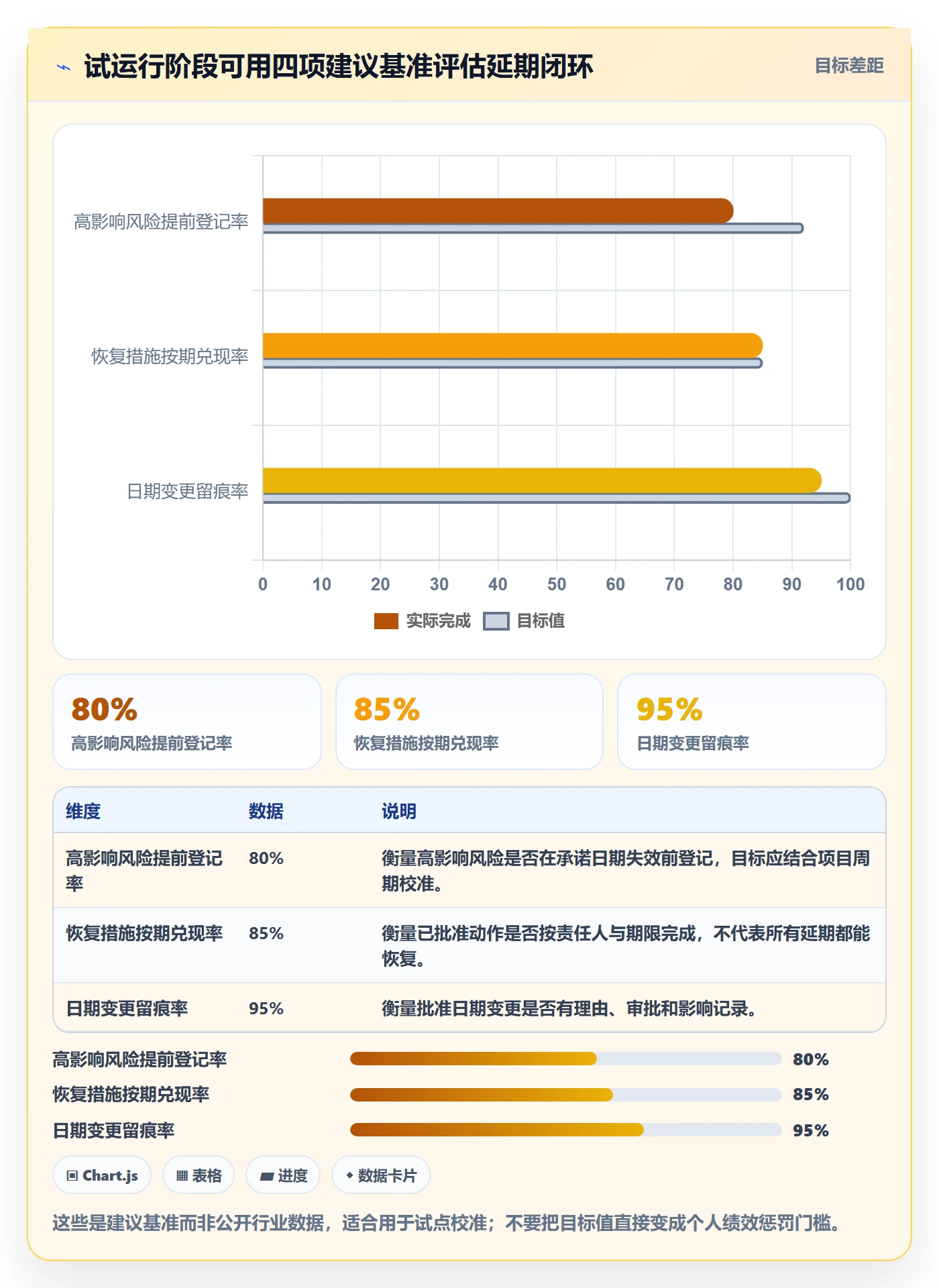 超期怎么做?企业管理者风险控制:延期管理从0到1