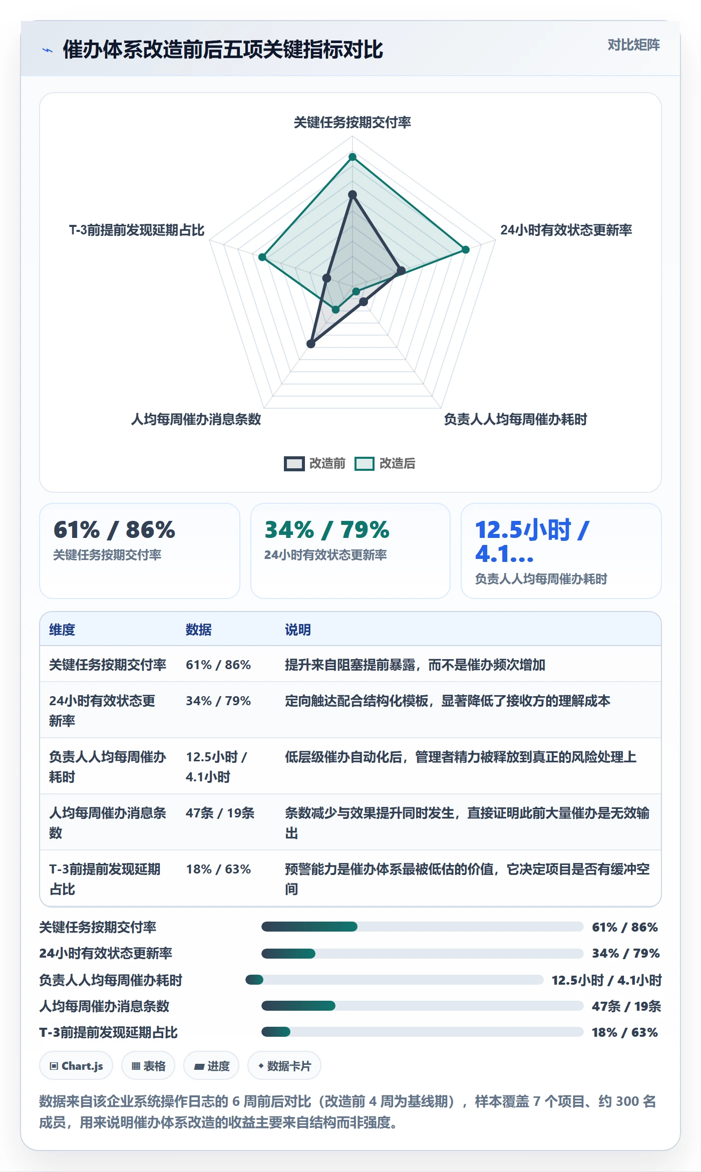 催办实操方法:项目负责人提升任务提醒效率的实操方法方法与模板