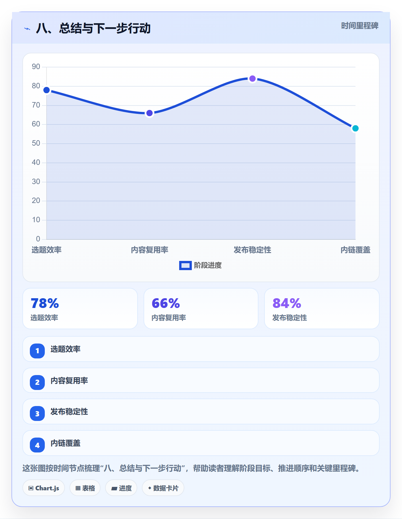 八、总结与下一步行动