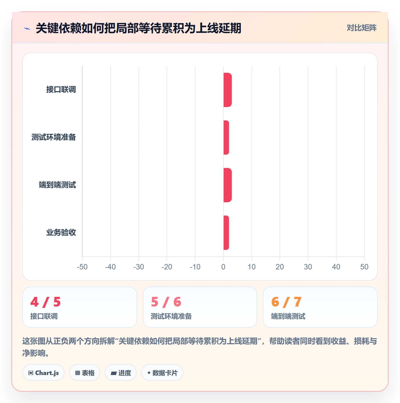 逾期管理指南：管理层如何做好延期管理，流程优化全流程