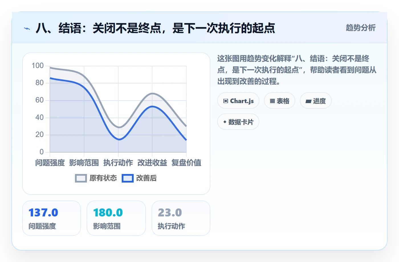 八、结语:关闭不是终点,是下一次执行的起点