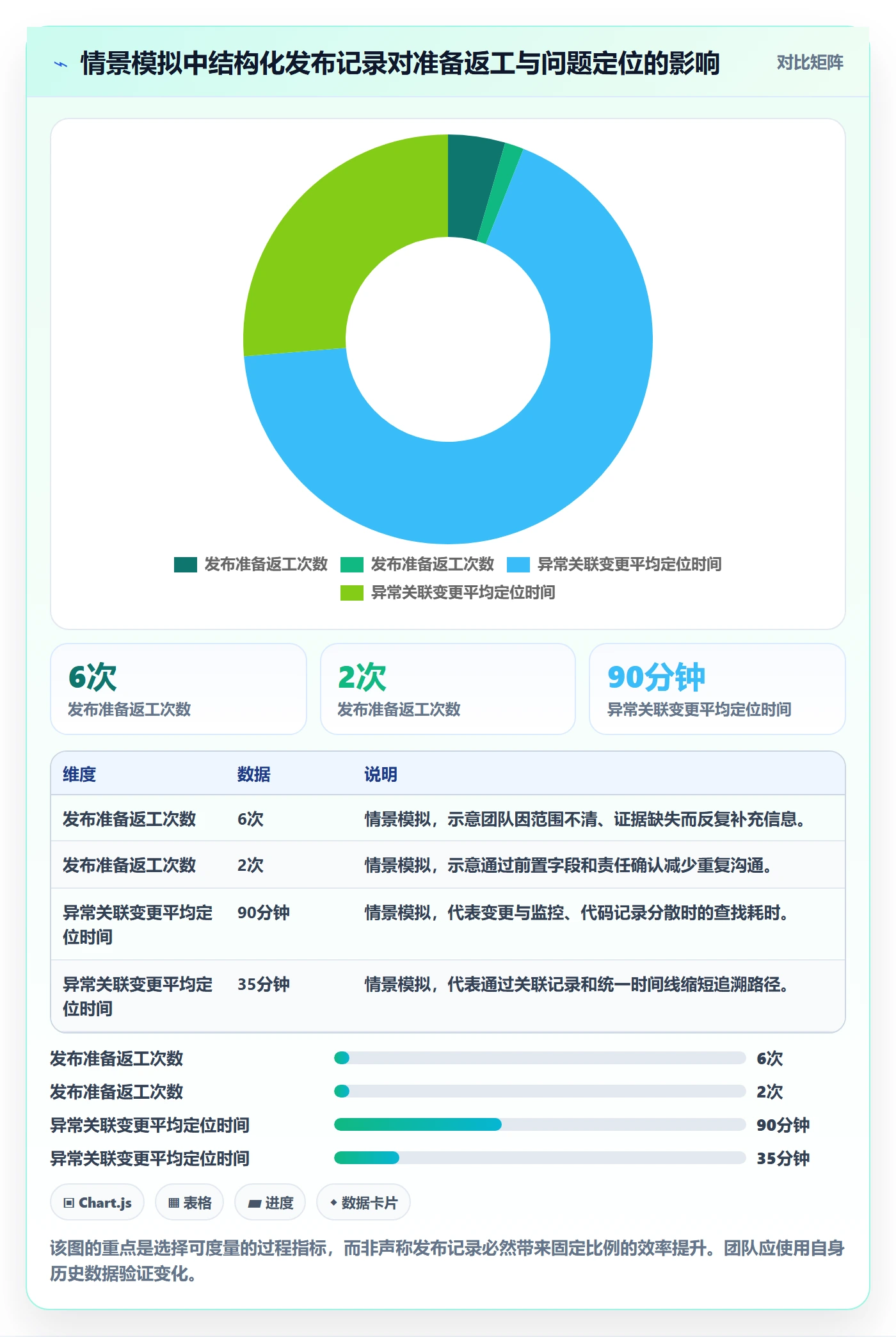 发布记录管理指南:项目成员如何做好发布管理,风险控制全流程
