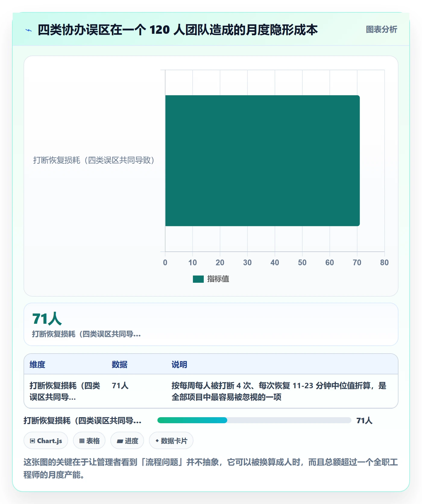 任务分派如何做好协办?研发团队数据分析与操作步骤