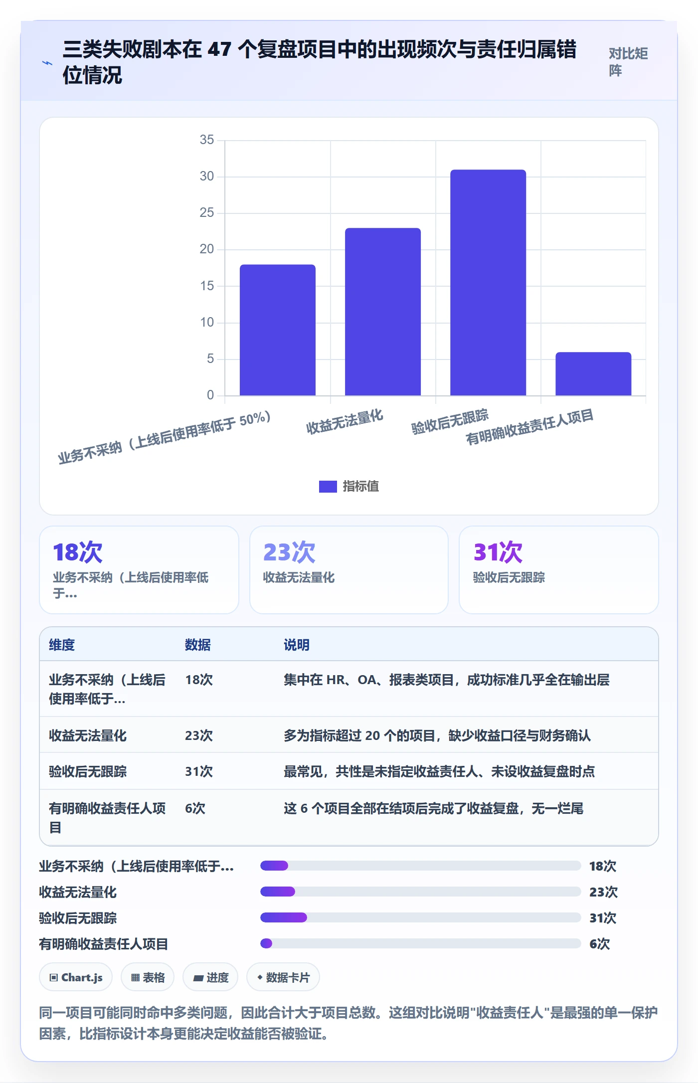 项目目标如何做好成功标准?PMO最佳实践与操作步骤