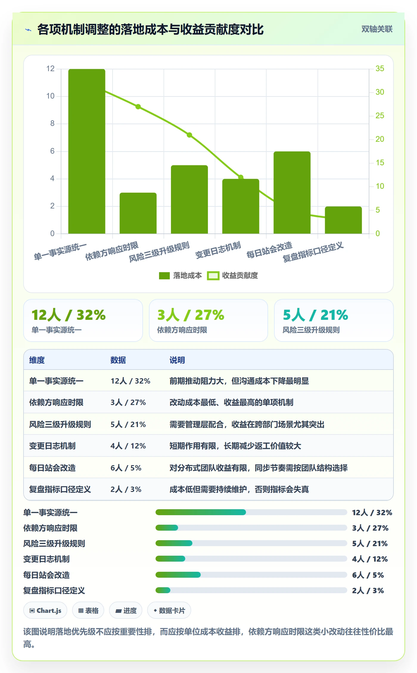 进度跟踪如何做好动态？产品经理协同管理与操作步骤