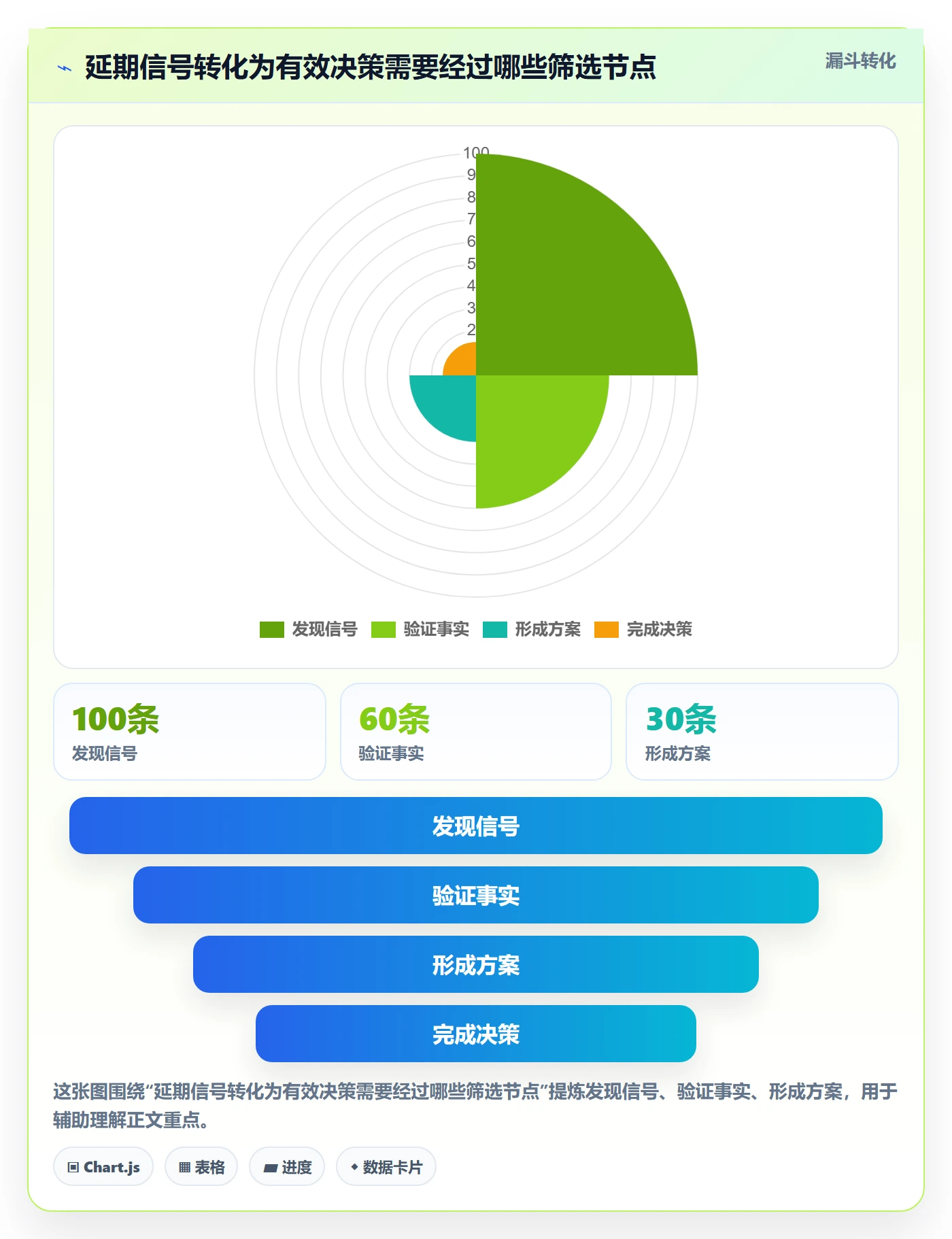 超期最佳实践:PMO延期管理最佳实践,常见问题