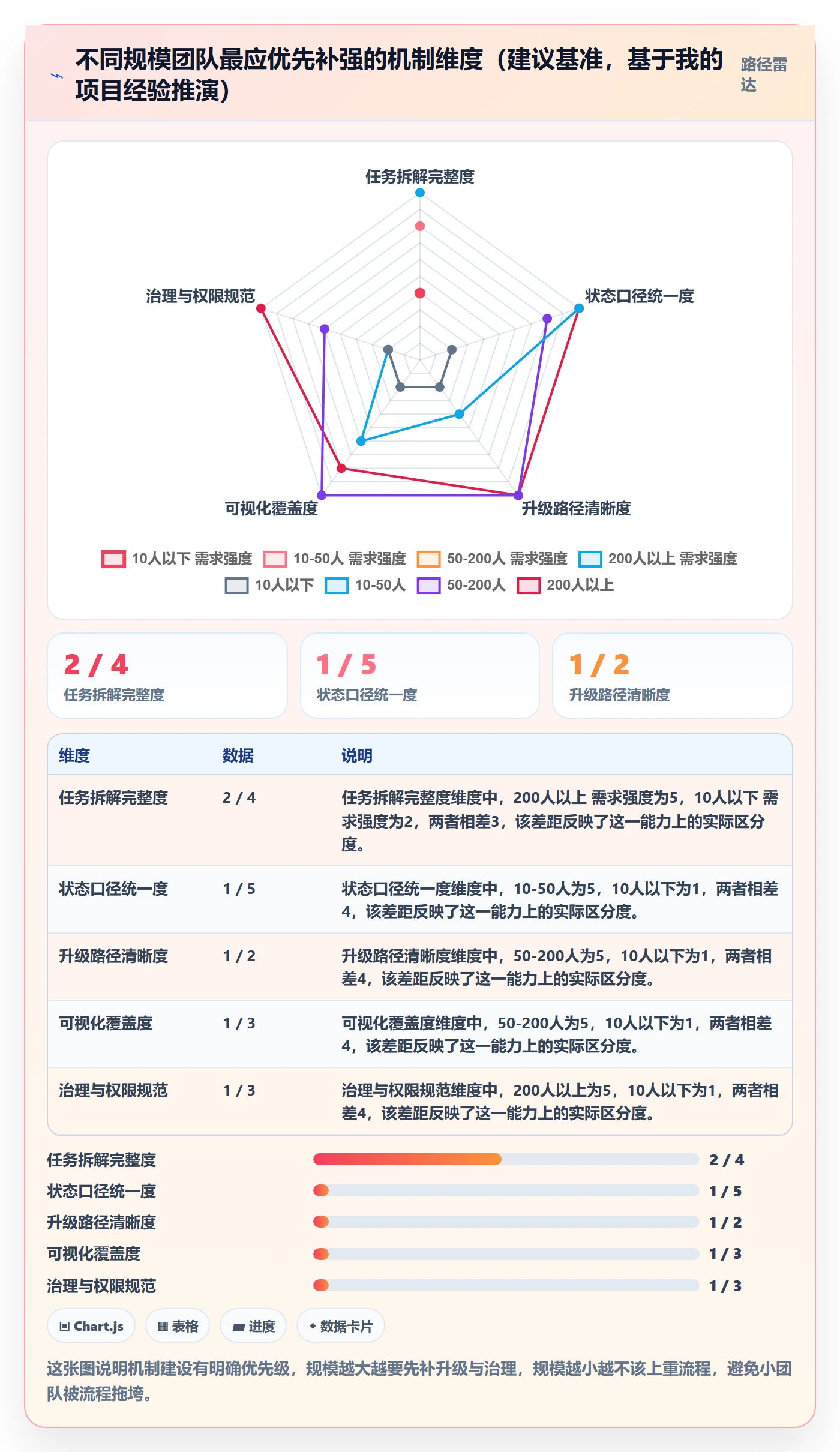 任务进度落地方案:企业管理者开展进度管理的最佳实践案例解析