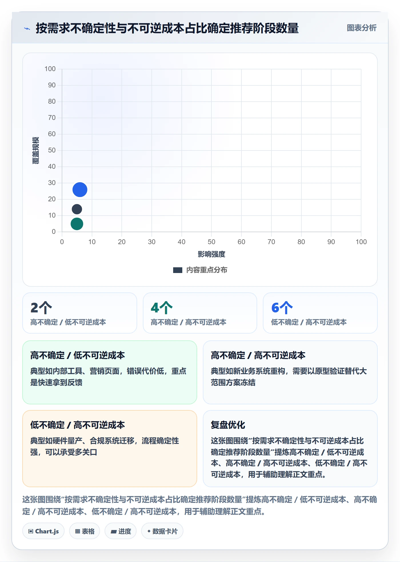 项目阶段阶段划分全流程:项目经理入门指南与一文讲清