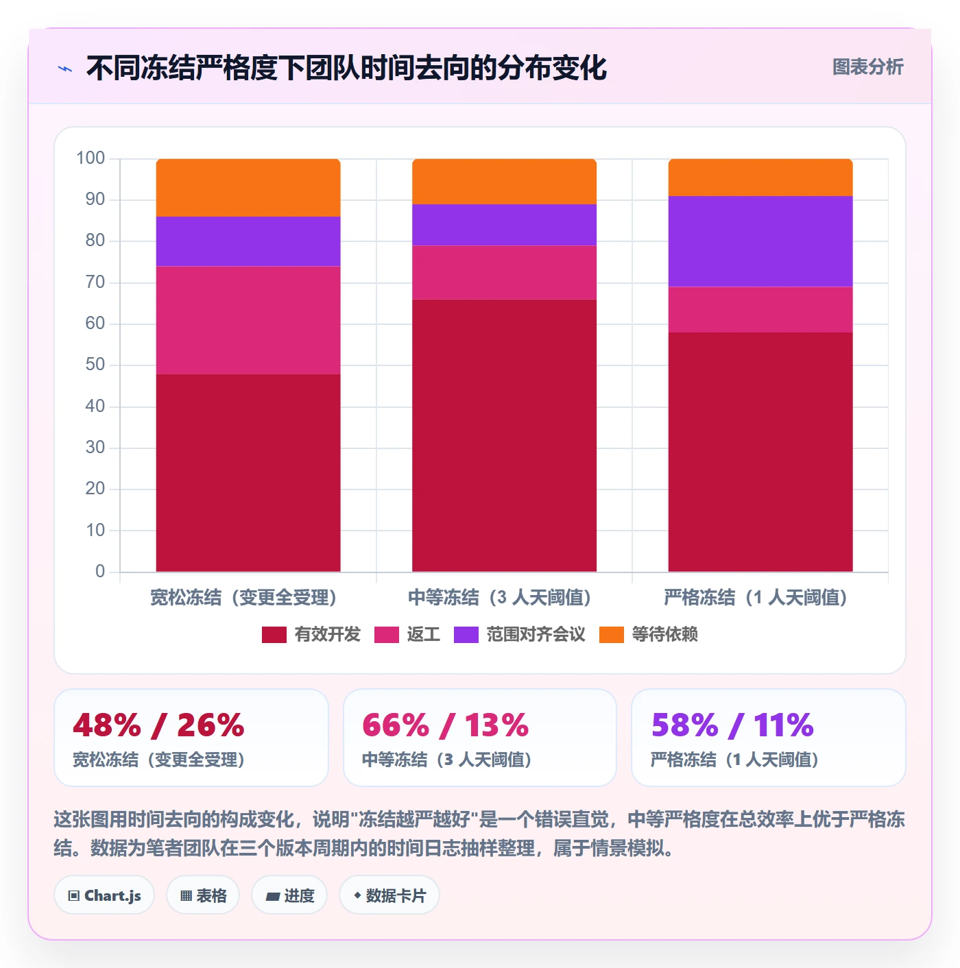 范围定义落地方案:研发团队开展项目范围的流程优化案例解析