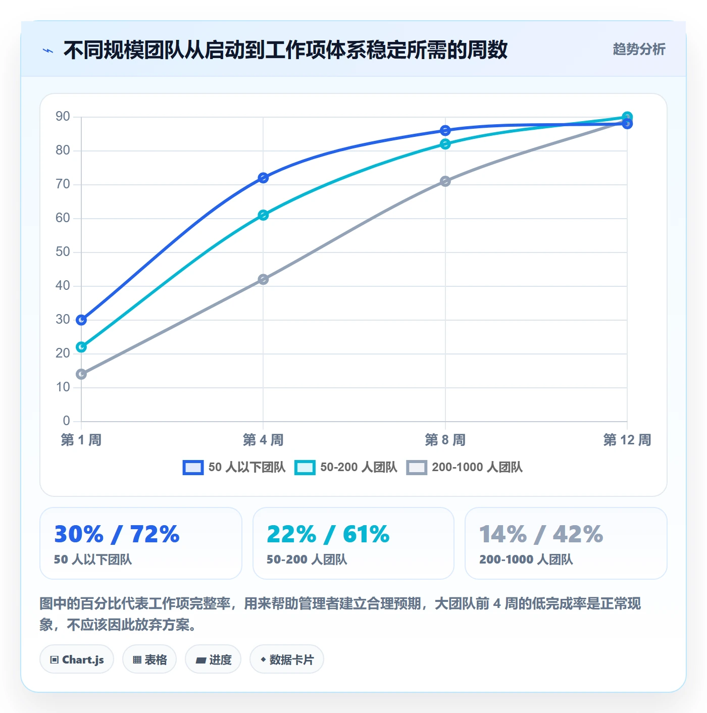 工作项落地方案：企业管理者开展任务管理的入门指南案例解析