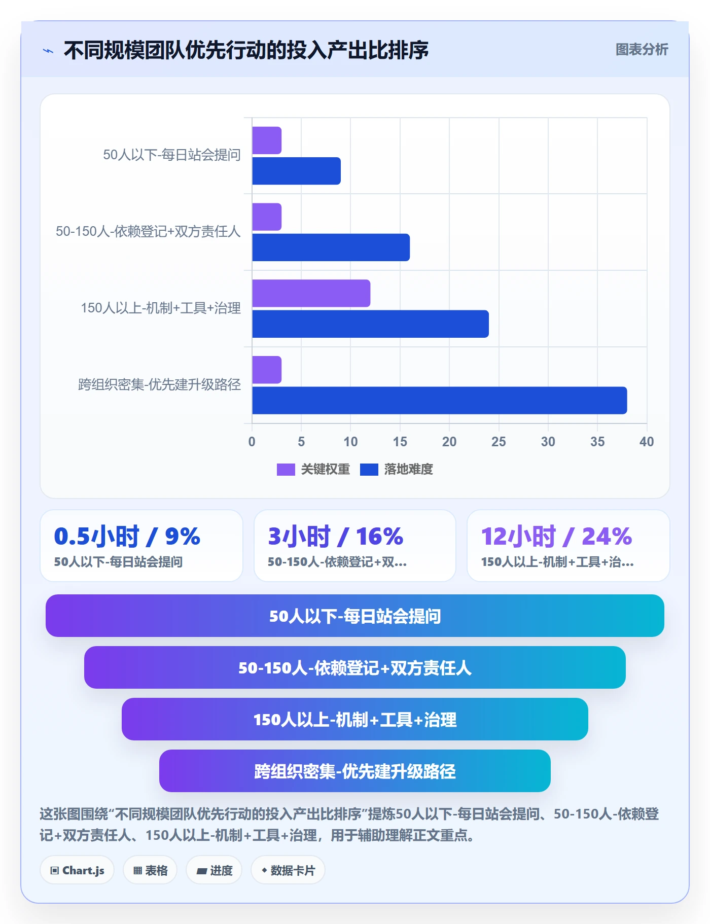 依赖关系最佳实践:研发团队任务依赖效率提升,常见问题