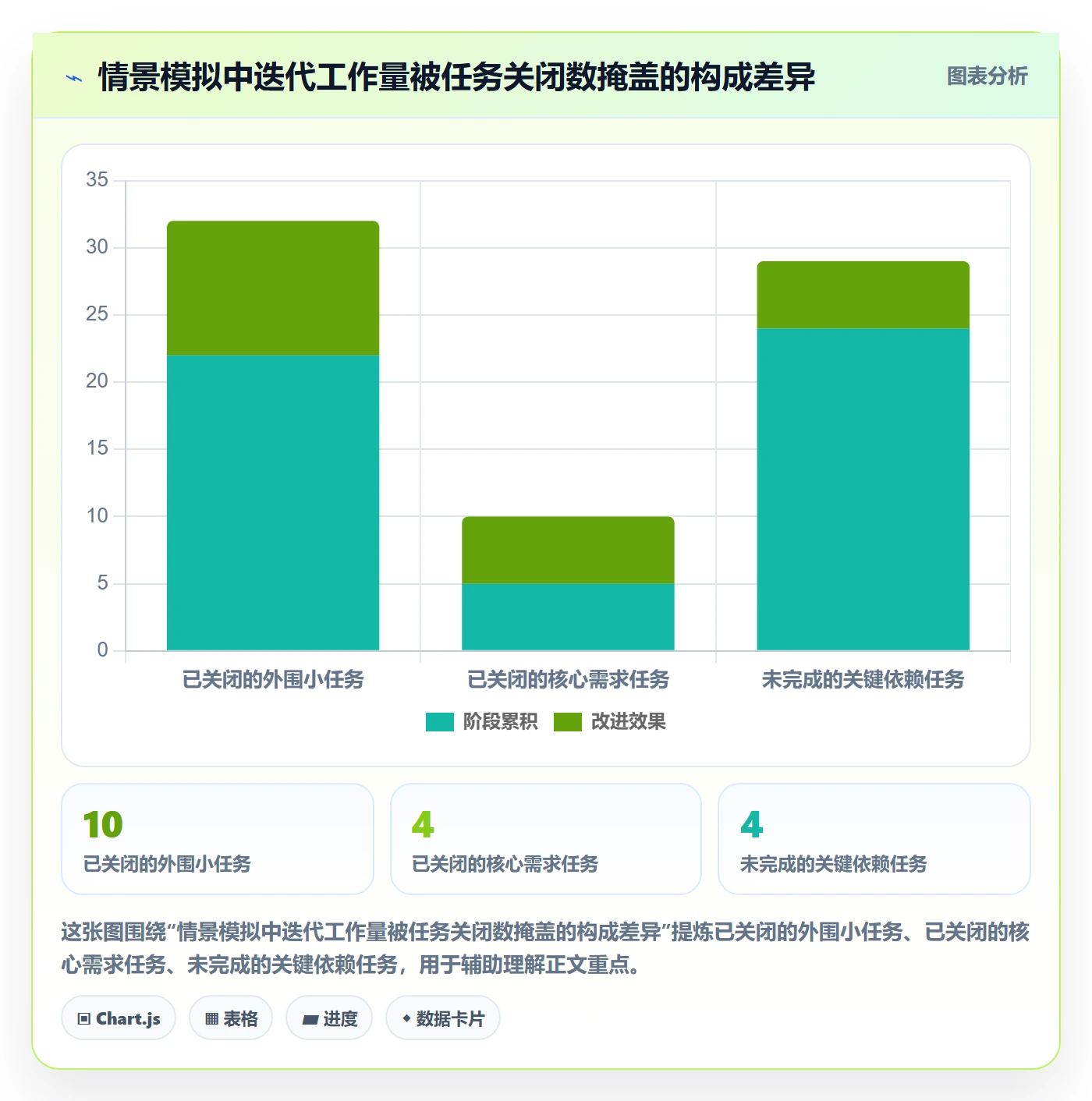迭代进度最佳实践:产品经理迭代管理实操方法,常见问题