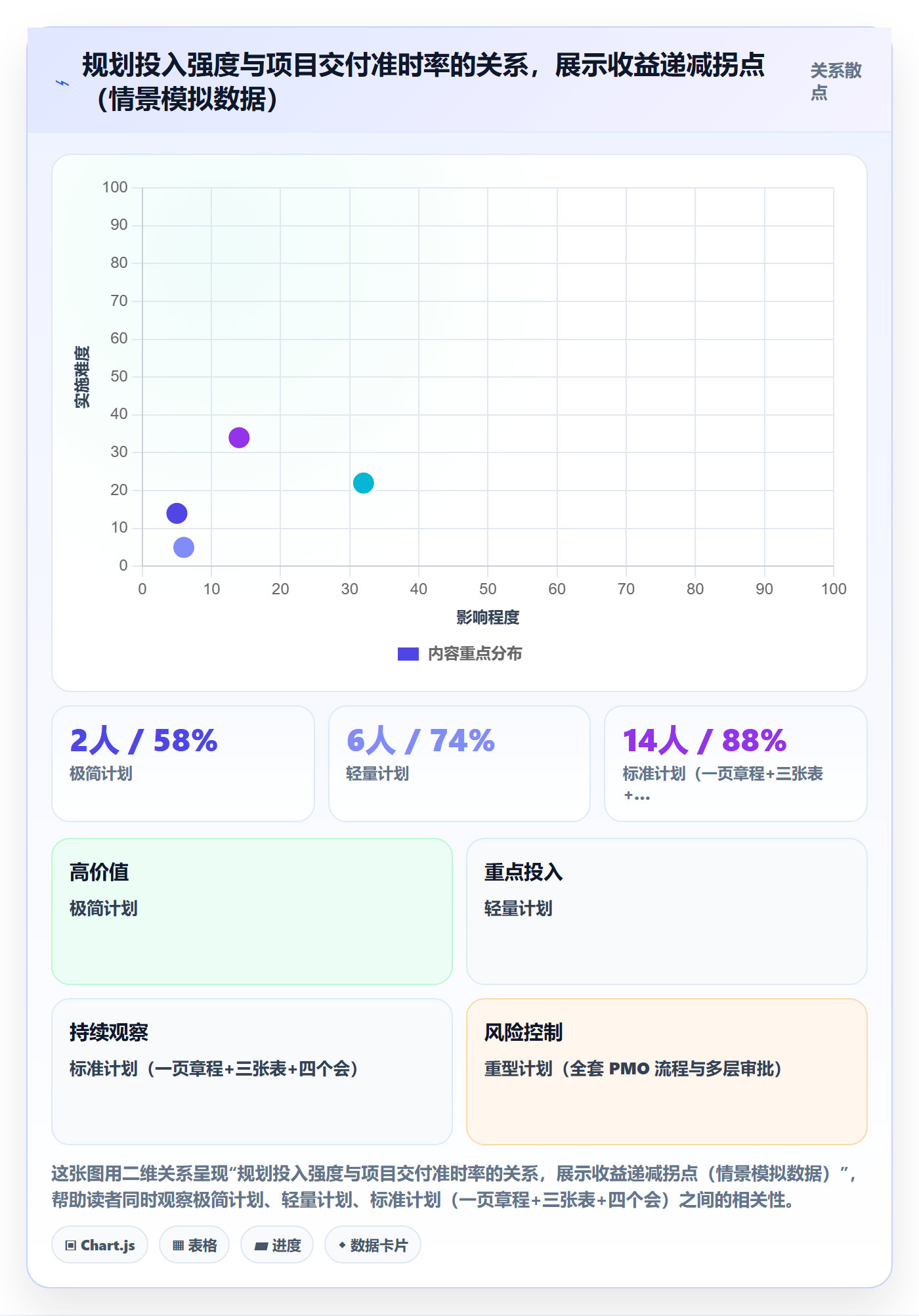 项目计划怎么做？跨部门团队实操方法：项目规划从0到1