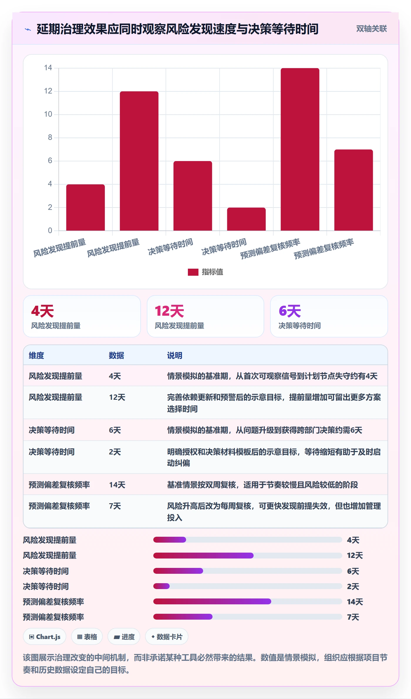 延期管理延期全流程:管理层最佳实践与一文讲清