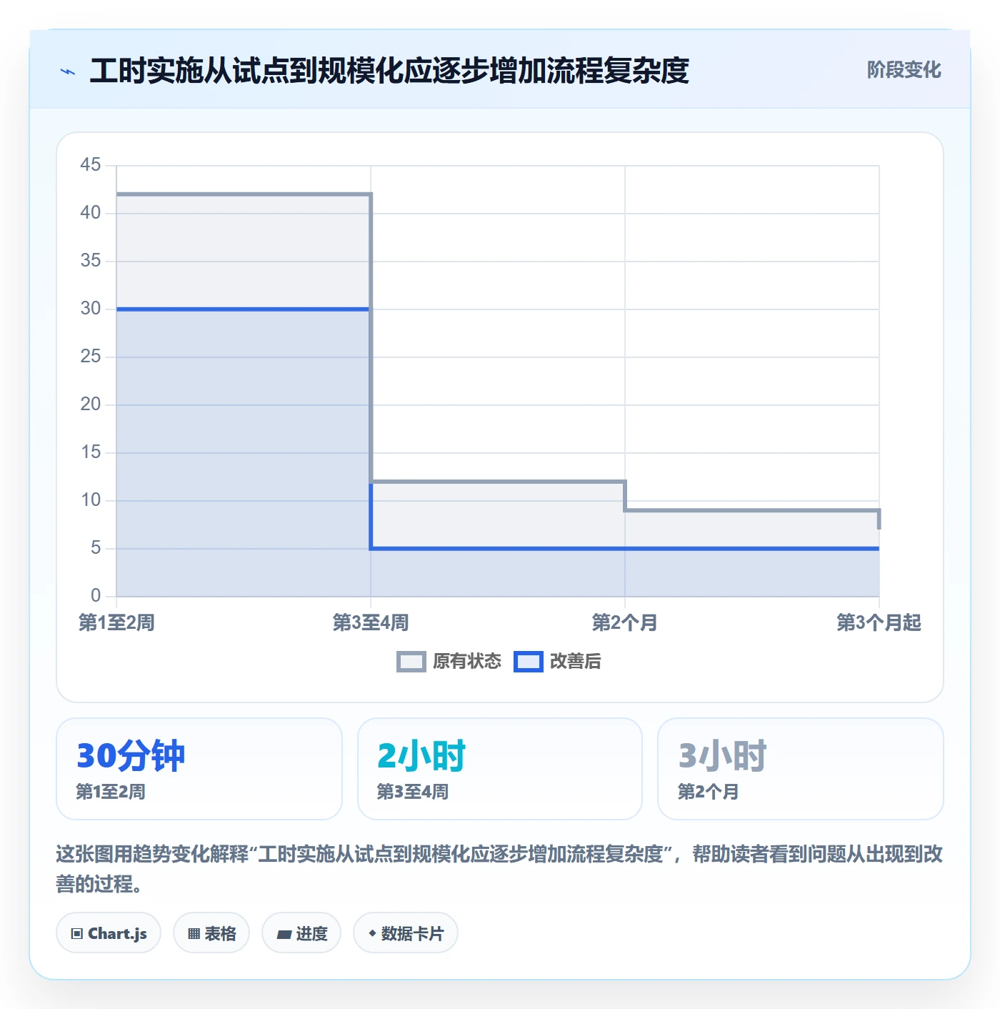 工时统计管理指南:PMO如何做好工时管理,实操方法全流程