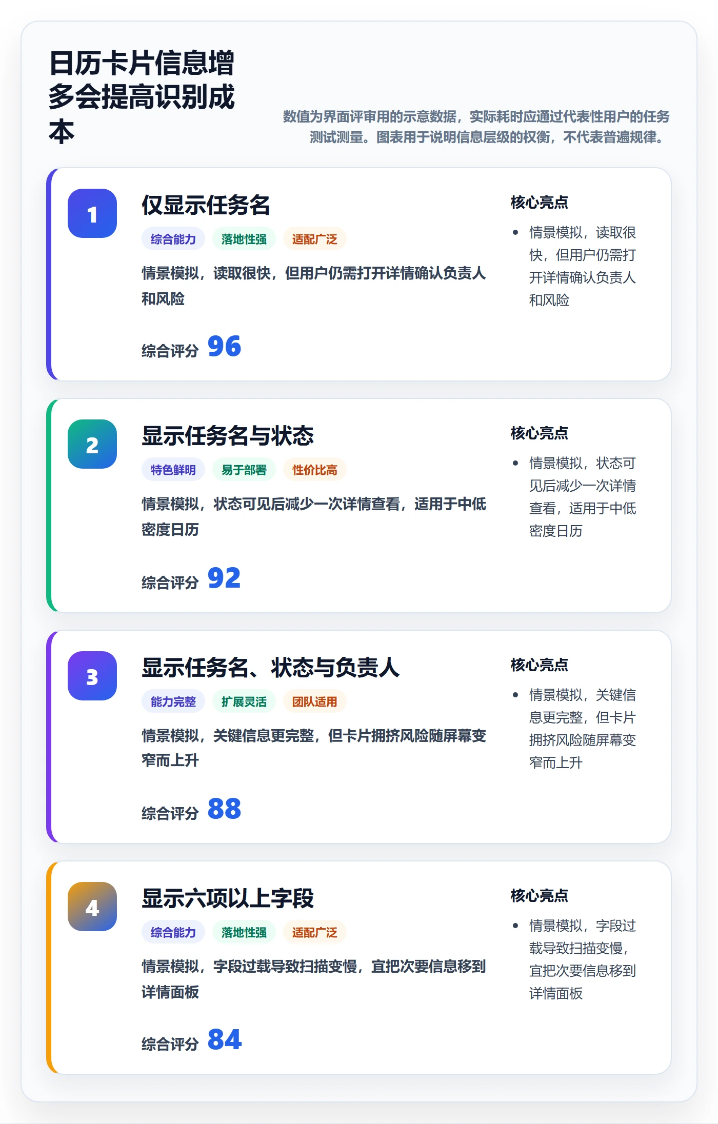 日历视图如何做好截止日期?产品经理落地方案与操作步骤