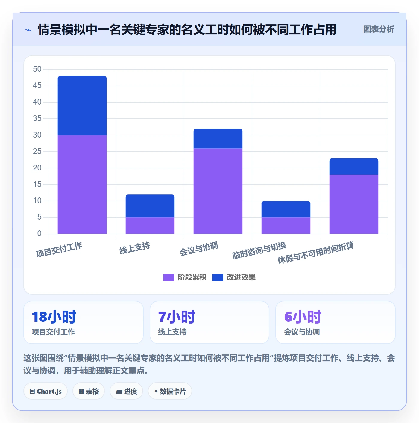 角色怎么做？项目负责人风险控制：资源管理从0到1