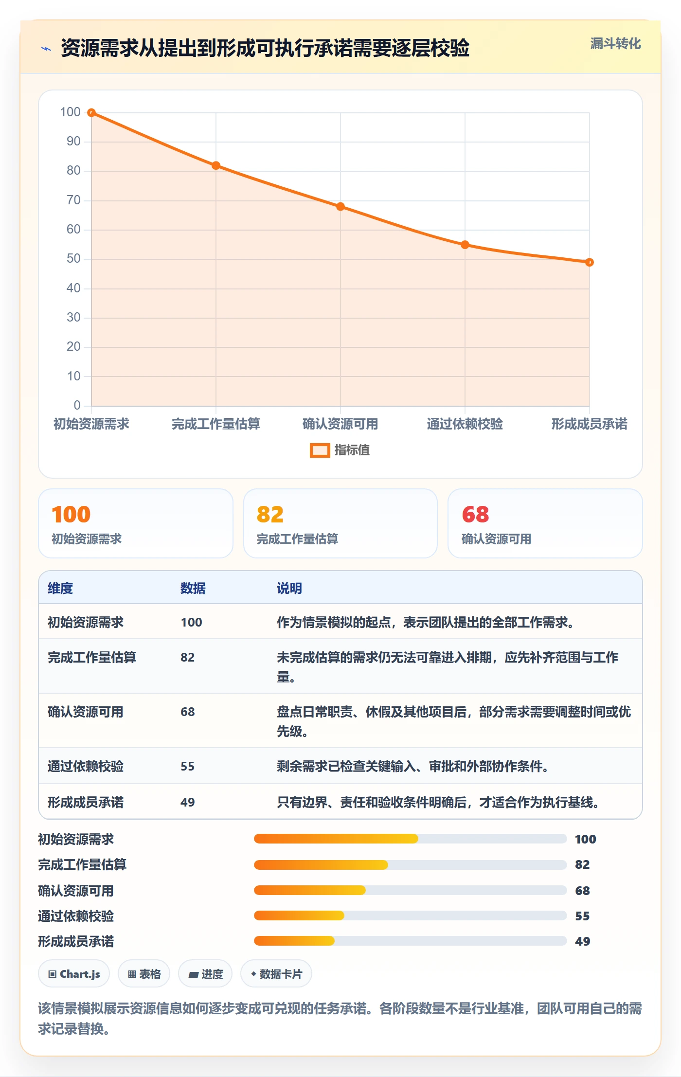 资源管理资源全流程：项目成员入门指南与一文讲清