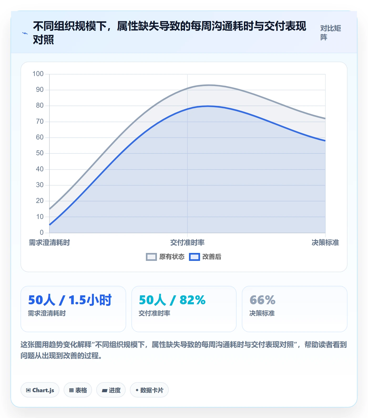 任务属性分类教程：项目经理效率提升，避坑指南