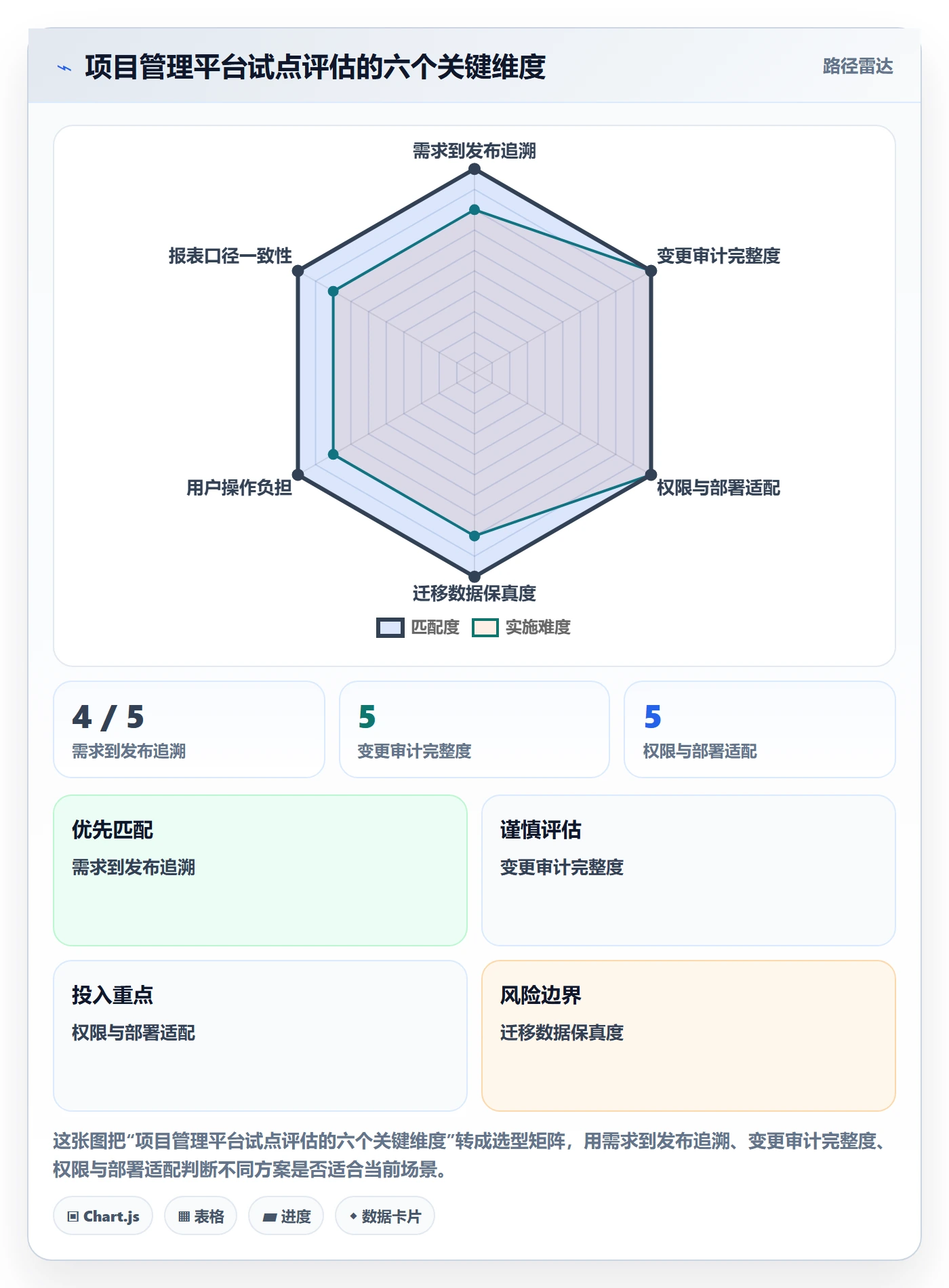 需求版本实操方法:项目经理提升产品需求效率的流程优化方法与模板
