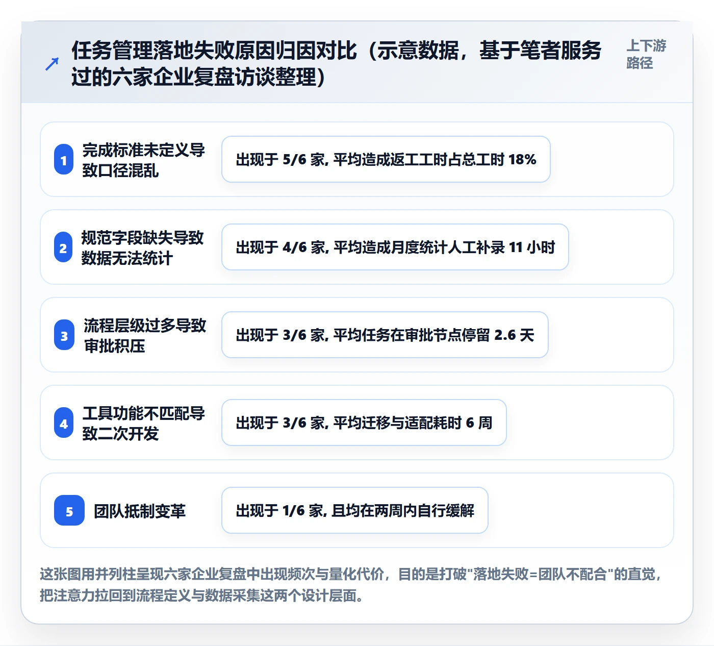 任务流程与规范：产品经理任务管理落地方案关键指标