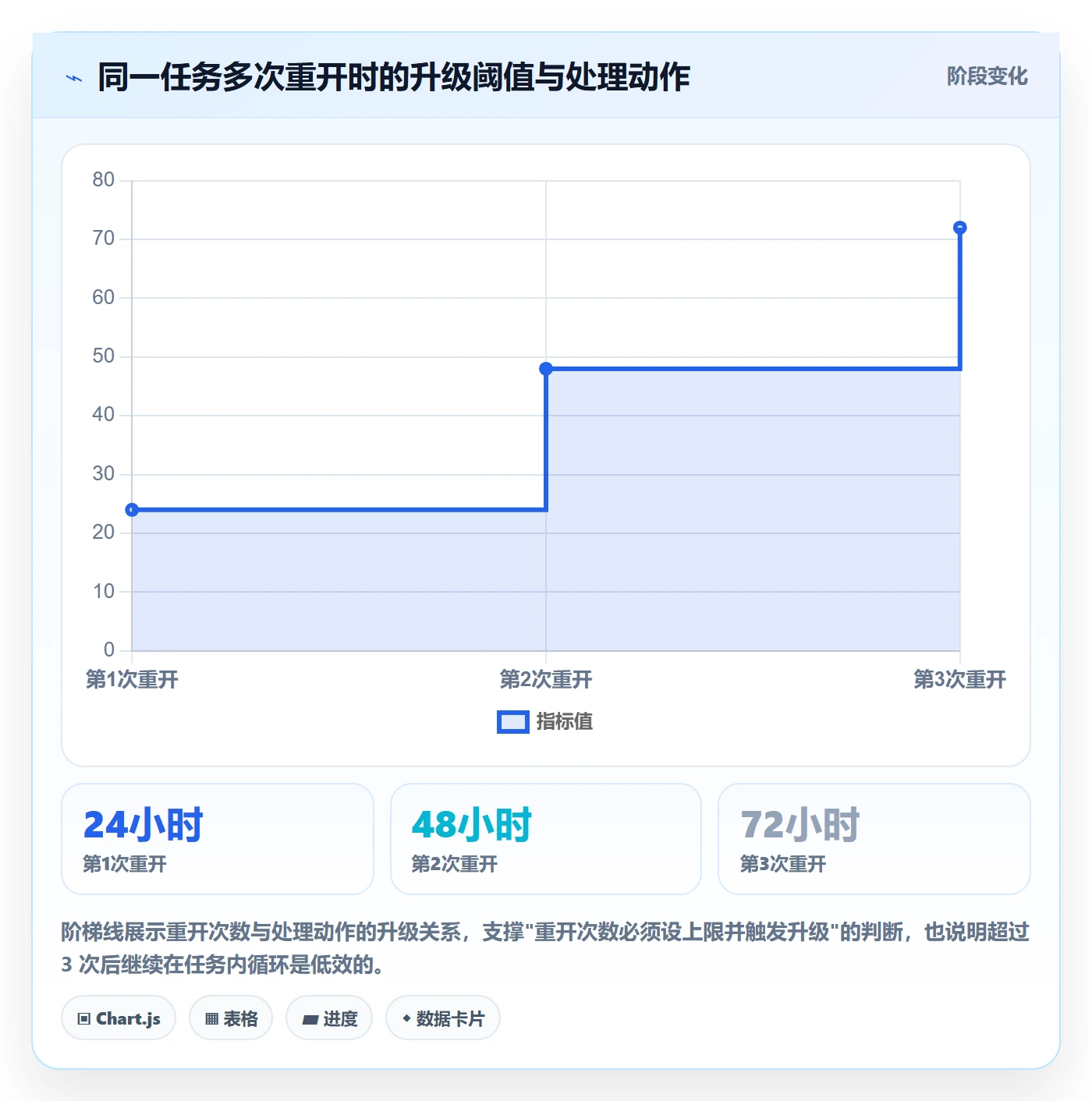 任务执行如何做好重开?项目成员落地方案与操作步骤