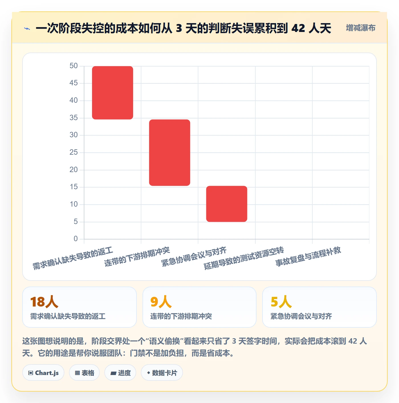 阶段状态管理方法大全：项目负责人项目阶段风险控制落地清单