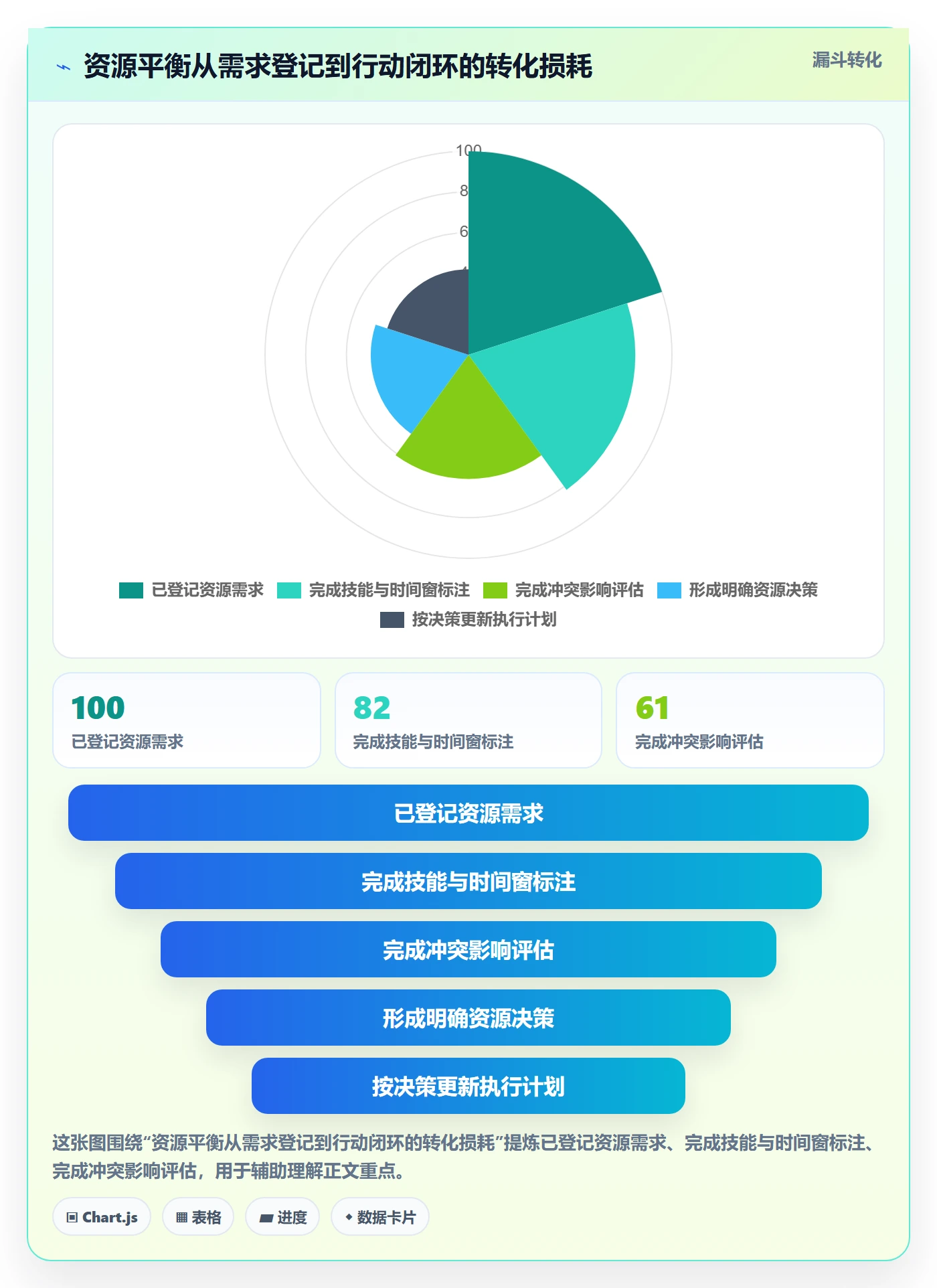 资源平衡管理方法大全:企业管理者资源负载最佳实践落地清单