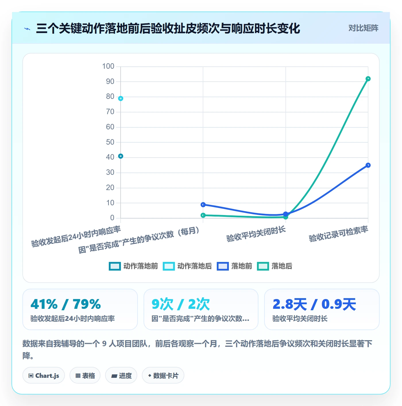 验收记录实操方法:项目成员提升任务验收效率的落地方案方法与模板