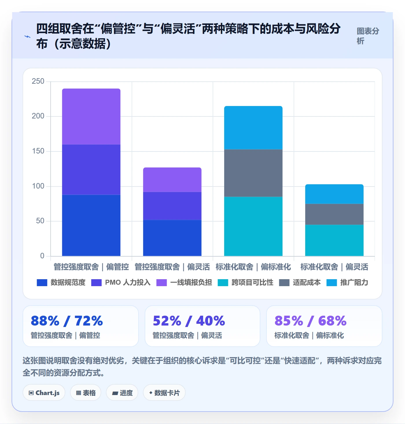 进展最佳实践：PMO进度跟踪风险控制，常见问题