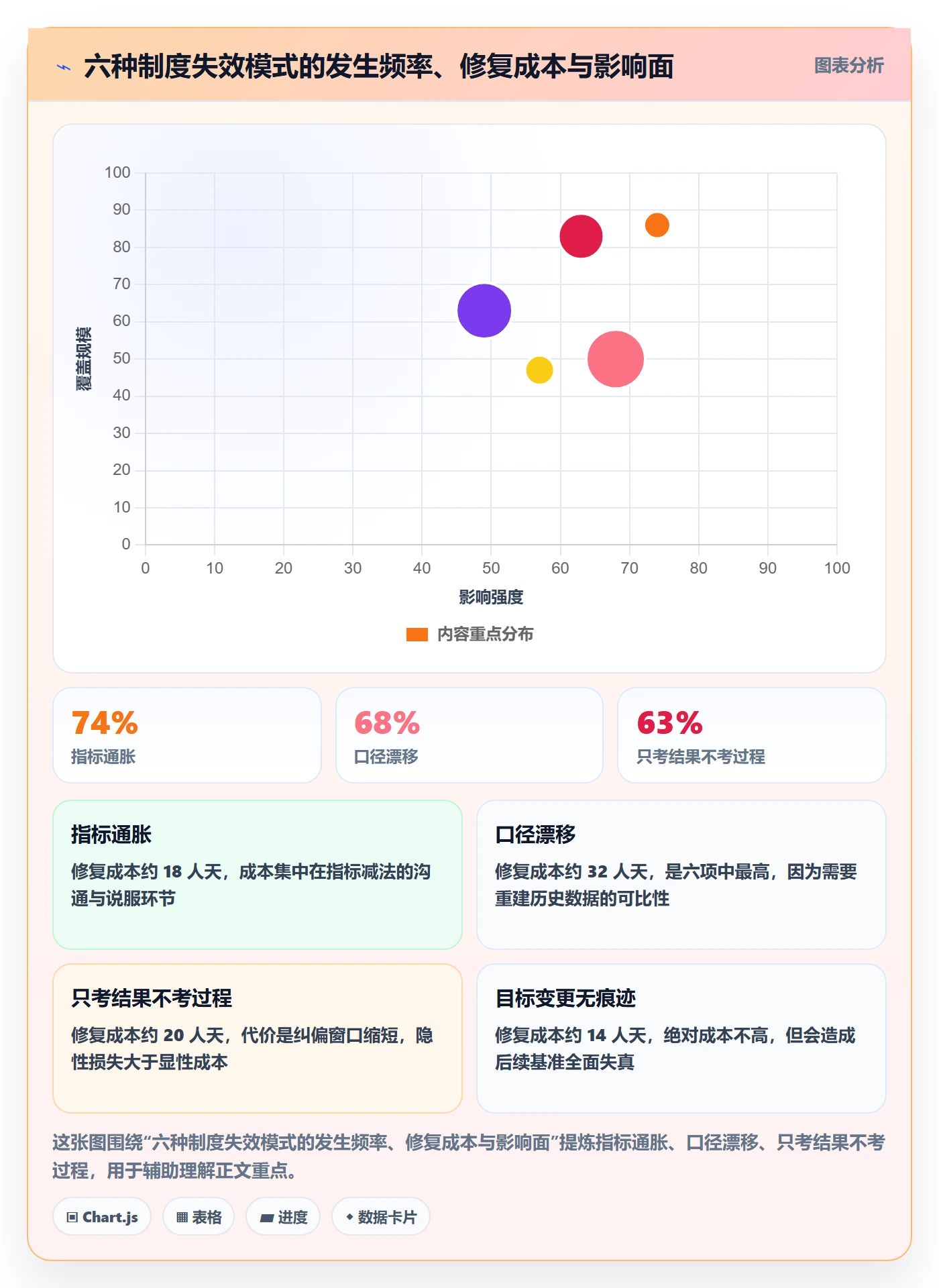 项目目标流程与规范:项目负责人项目目标制度设计关键指标