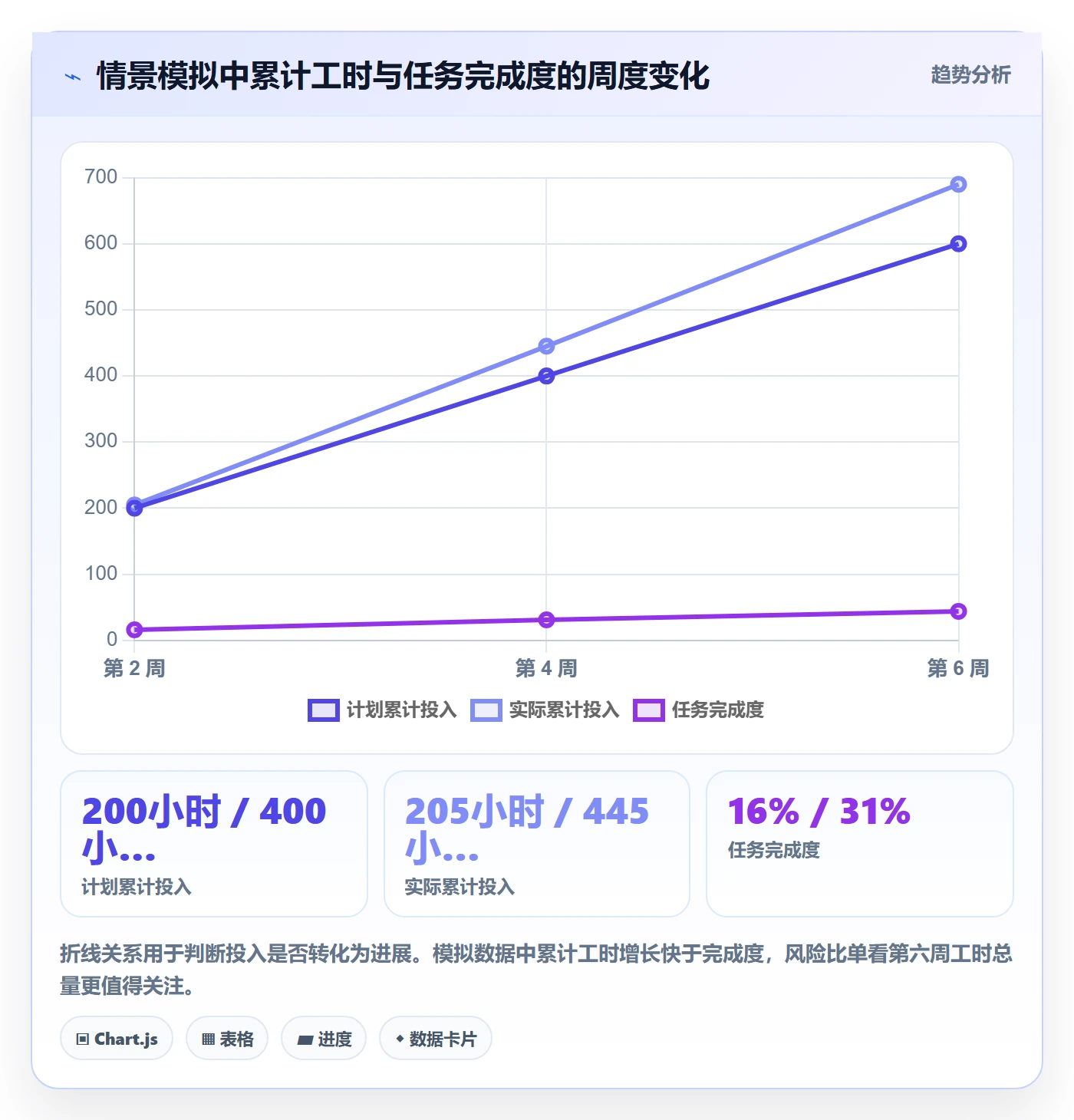 工时管理工时统计教程:项目负责人风险控制,避坑指南