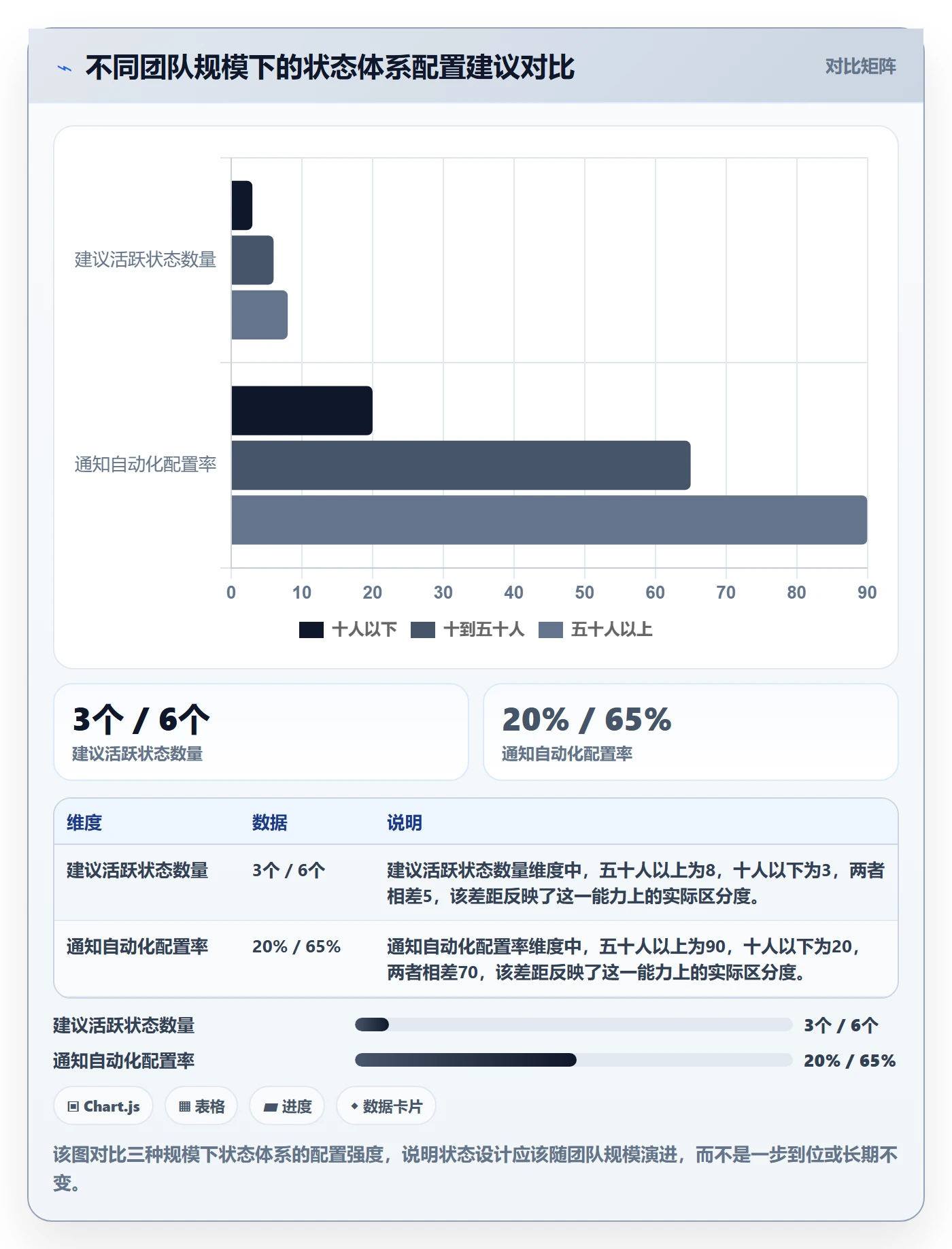 状态怎么做?项目负责人实操方法:任务属性从0到1