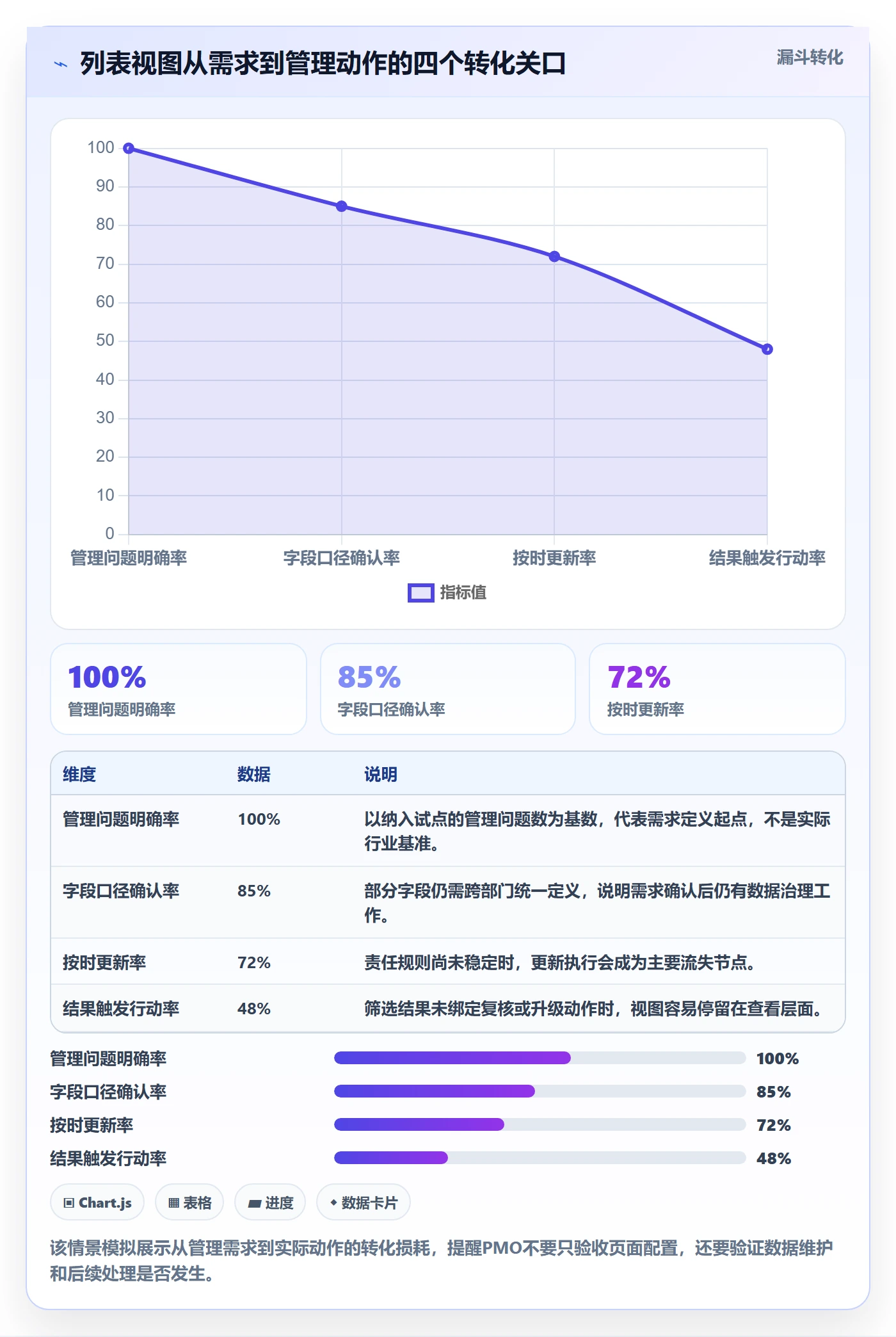 筛选落地方案：PMO开展列表视图的落地方案案例解析