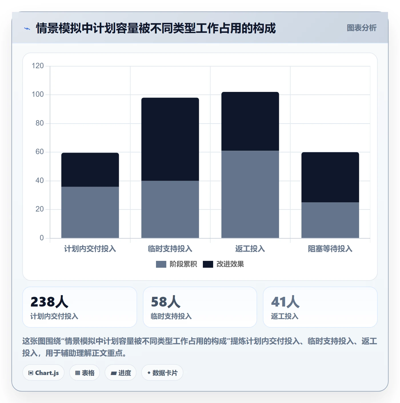 日报工时管理指南：研发团队如何做好工时表，数据分析全流程