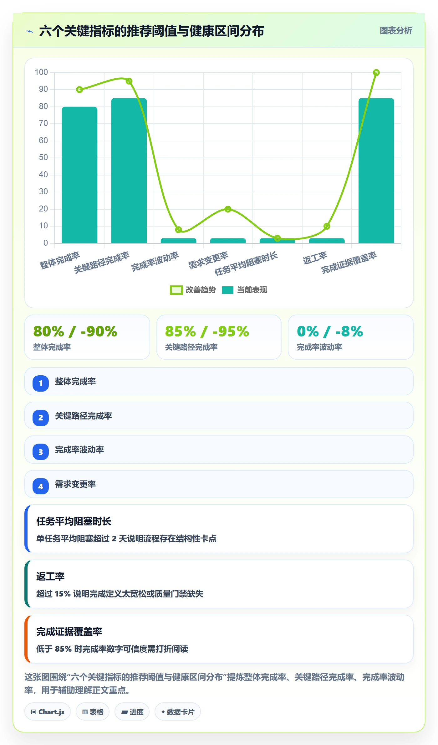 完成率流程与规范:管理层进度管理最佳实践关键指标