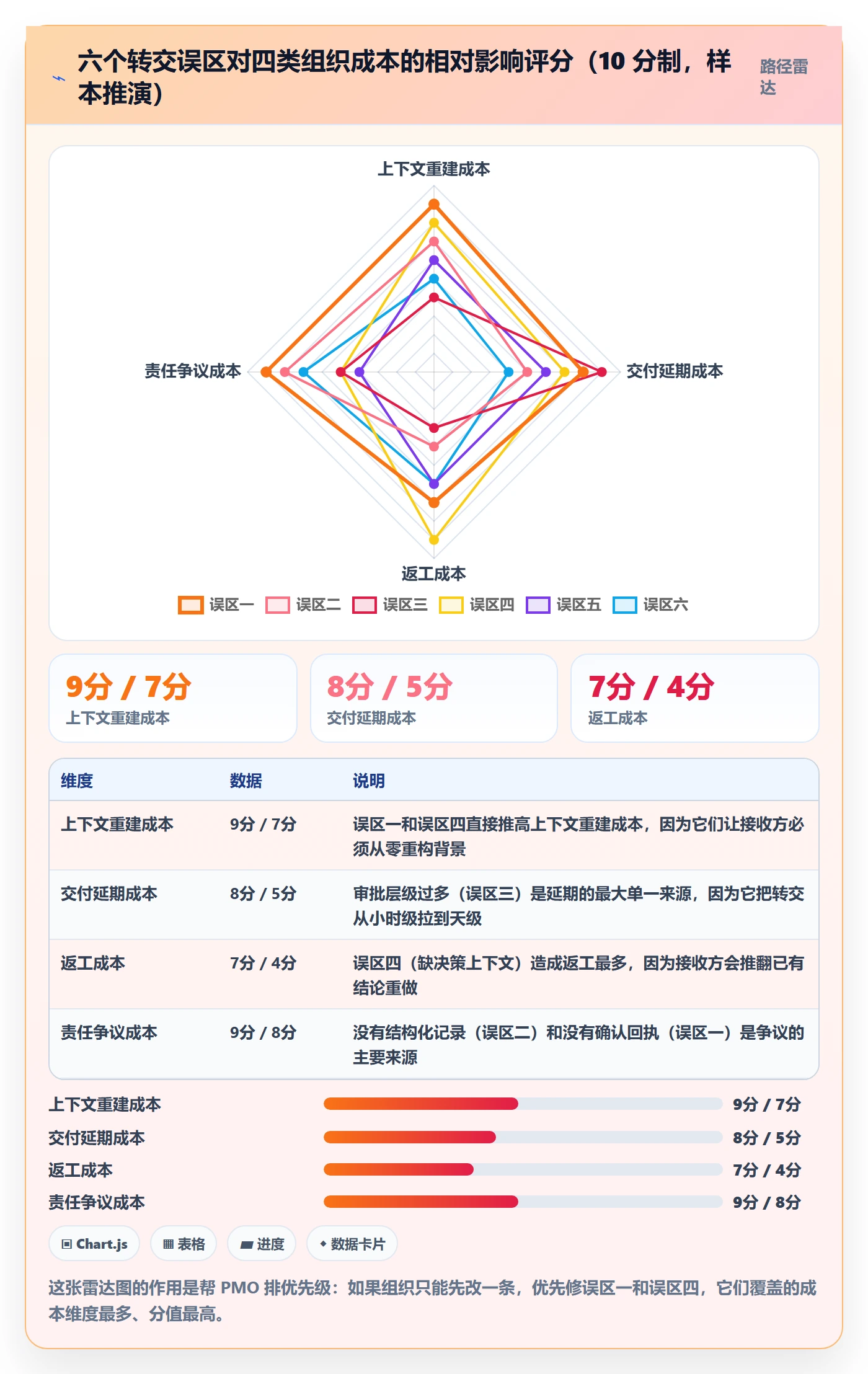 任务分派转交全流程:PMO最佳实践与一文讲清