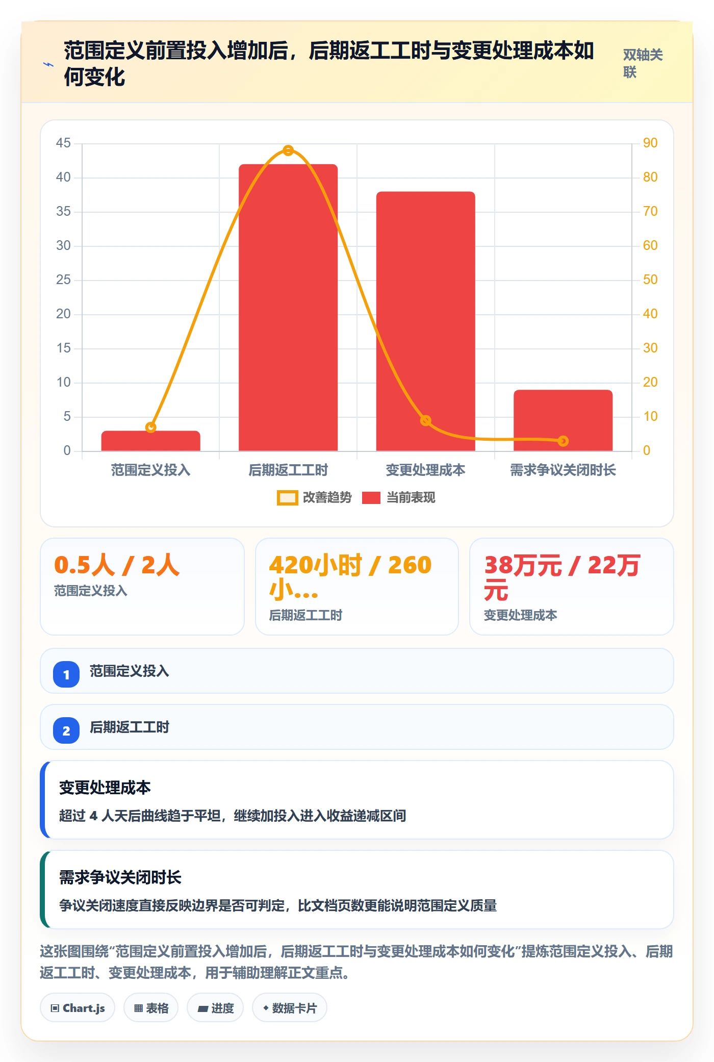 项目范围范围定义全流程：PMO最佳实践与一文讲清