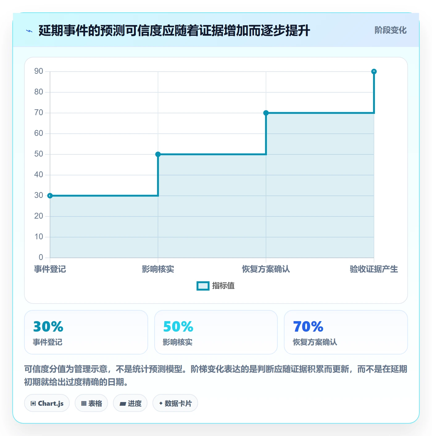 延期管理延期全流程:实施团队协同管理与一文讲清