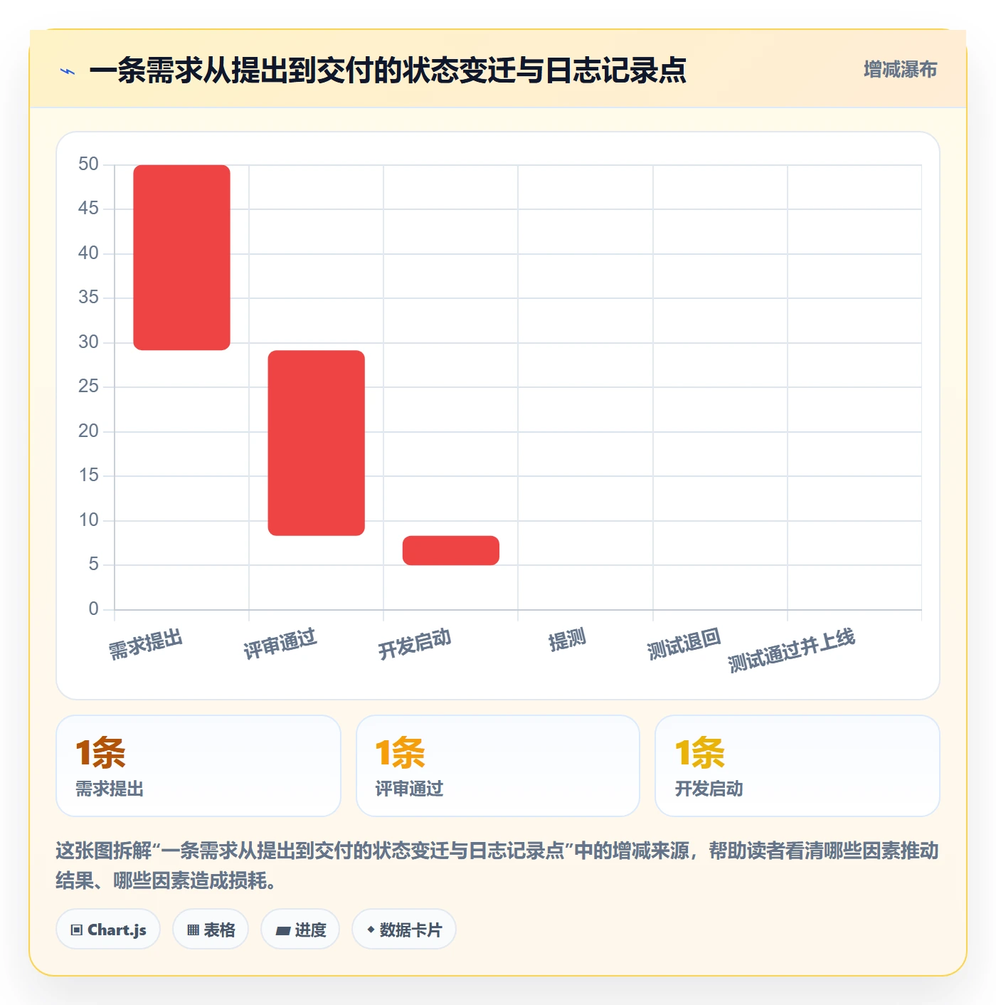 进度跟踪进度日志全流程：研发团队制度设计与一文讲清