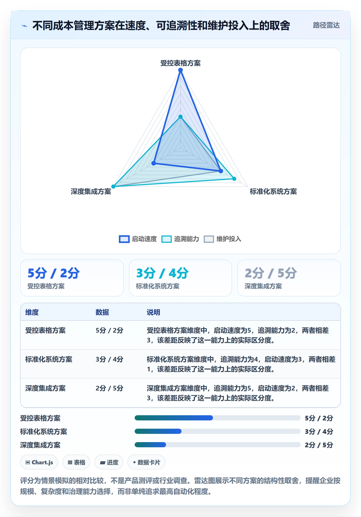 成本管理实际成本全流程：管理层入门指南与一文讲清