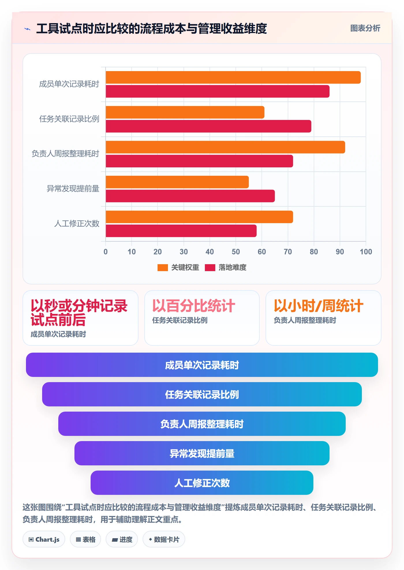 实际工时实操方法：项目负责人提升工时管理效率的实操方法方法与模板