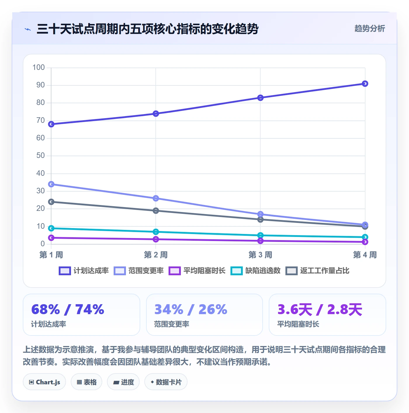 计划版本实操方法:研发团队提升项目规划效率的实操方法方法与模板