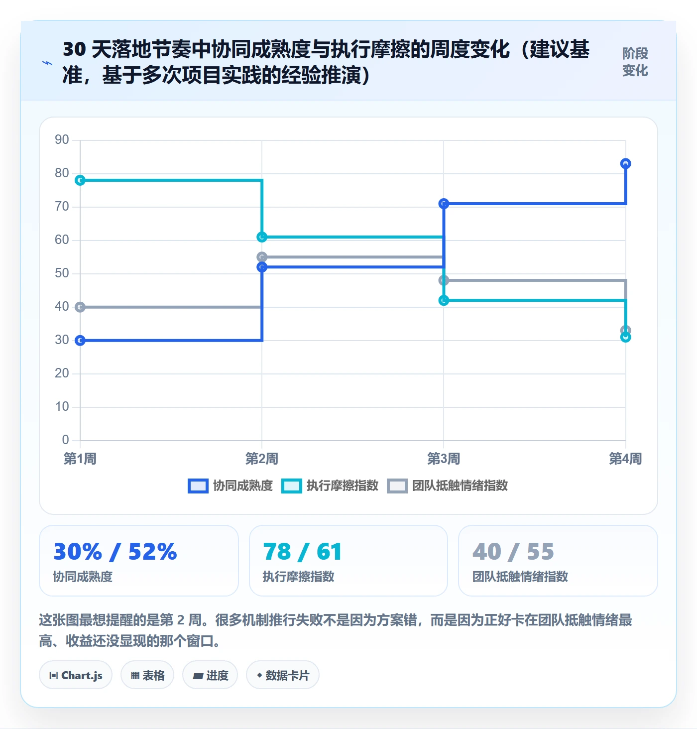 目标拆解落地方案:实施团队开展项目目标的协同管理案例解析