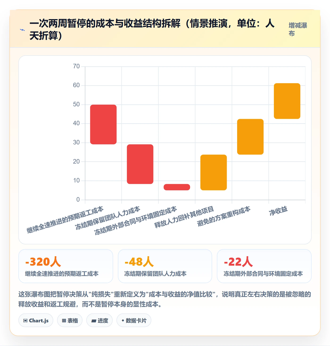 暂停管理指南：项目负责人如何做好任务执行，流程优化全流程
