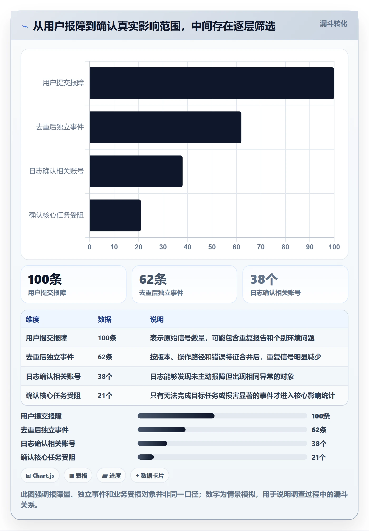 严重程度管理方法大全:产品经理Bug / 缺陷实操方法落地清单