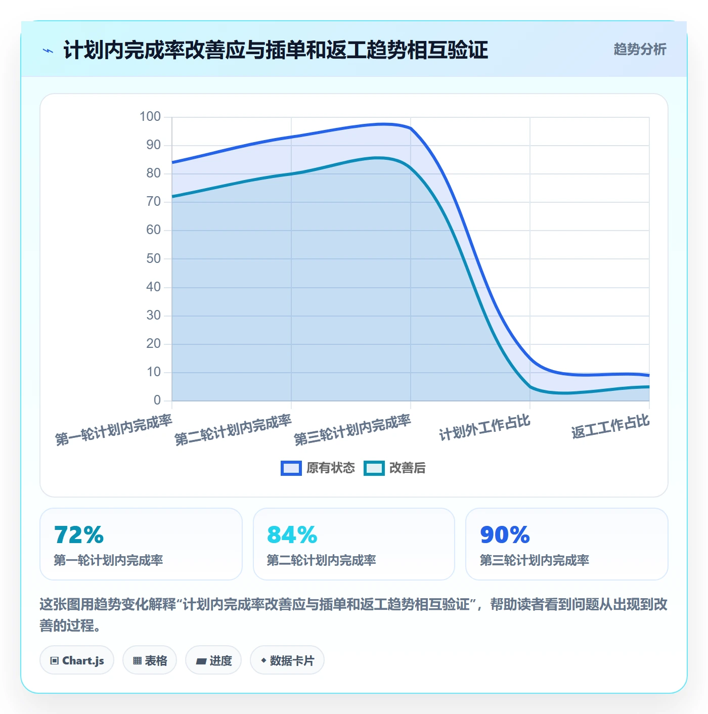 迭代计划流程与规范:项目成员迭代管理效率提升关键指标