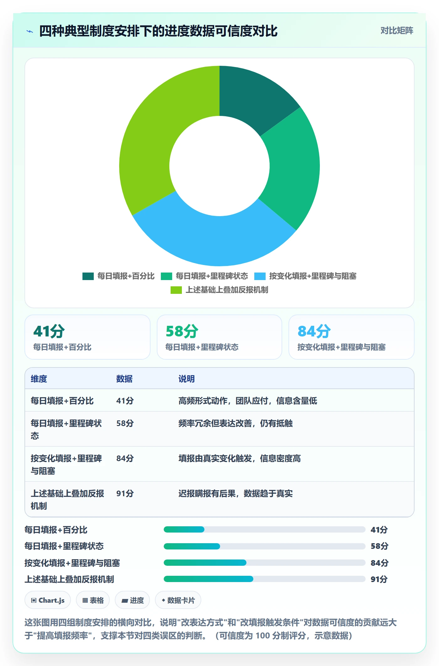 进度跟踪跟踪全流程:企业管理者制度设计与一文讲清