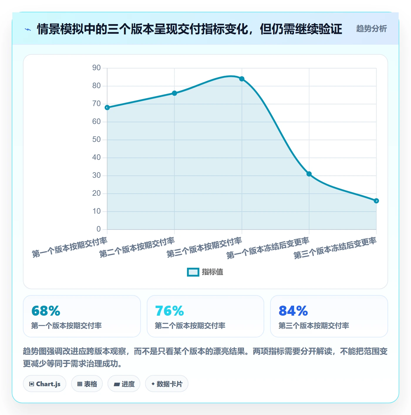 版本落地方案:项目负责人开展版本管理的落地方案案例解析